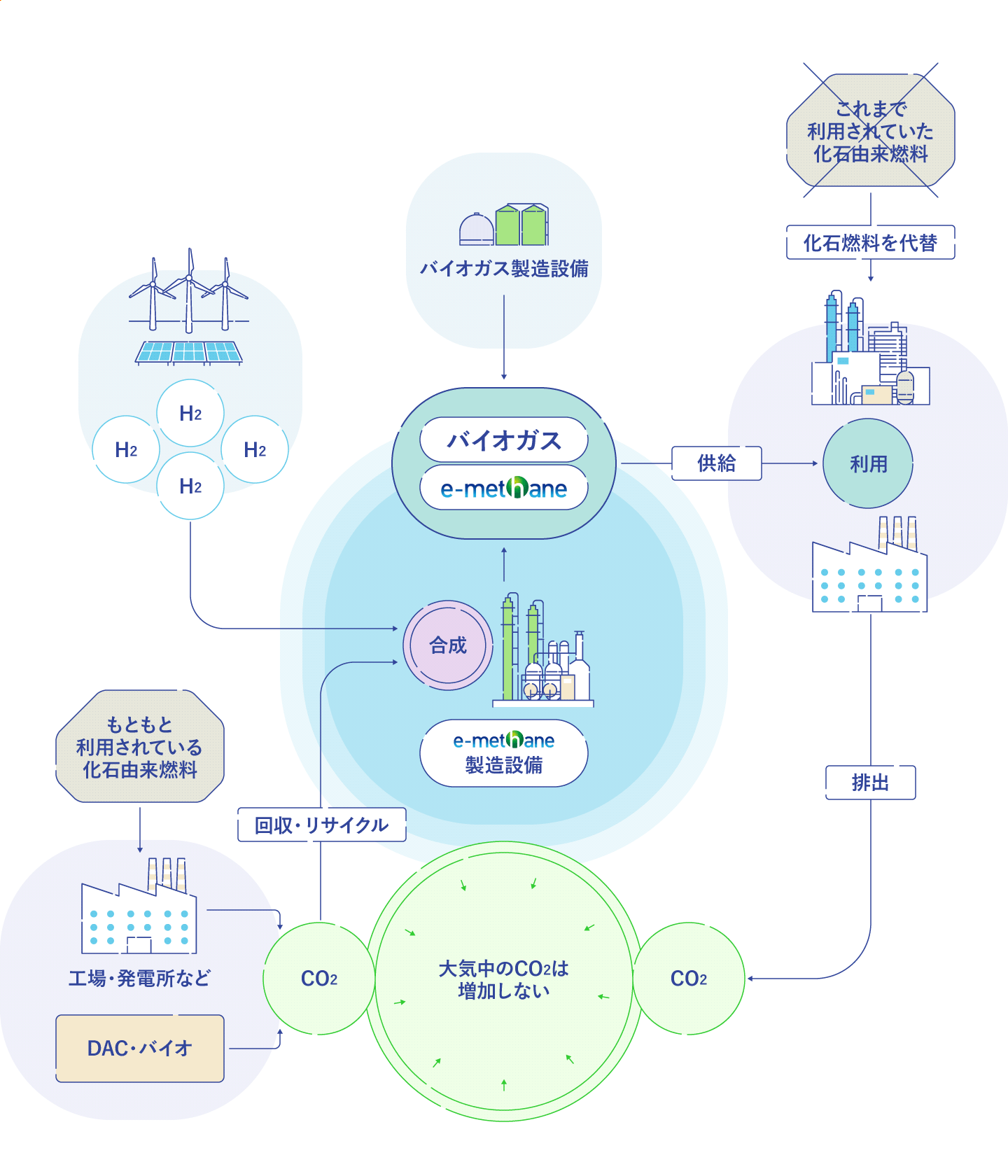 図