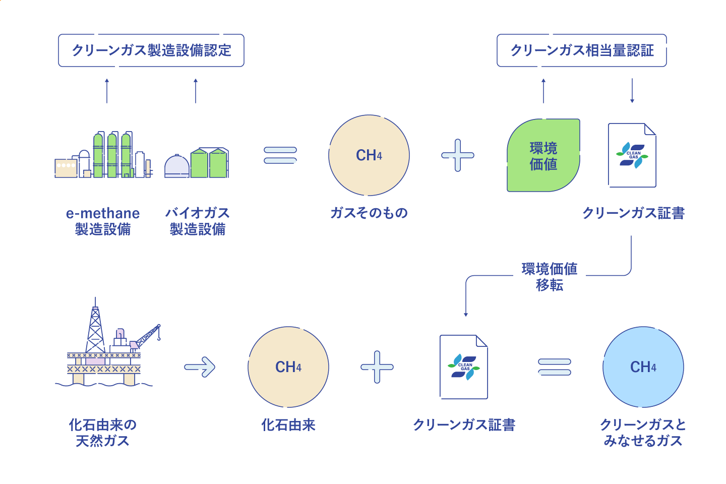 図